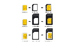 ADAPTATEURS CARTE SIM